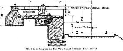Abb. 143. Aschengrube der New York Central & Hudson River Railroad.