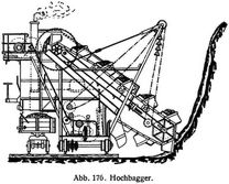 Abb. 176. Hochbagger.