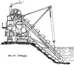 Abb. 177. Tiefbagger.