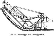Abb. 182. Hochbagger mit Tiefbaggerkette.