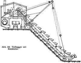 Abb. 181 Tiefbagger mit Knickleiter.