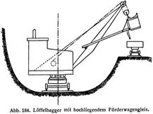 Abb. 184. Löffelbagger mit hochliegendem Förderwagengleis.