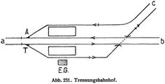 Abb. 231. Trennungsbahnhof.
