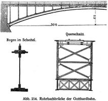 Abb. 214. Rohrbachbrücke der Gotthardbahn.