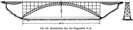 Abb. 218. Straßenbrücke über den Niagarafluß, N.-A.