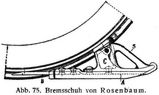 Abb. 75. Bremsschuh von Rosenbaum.