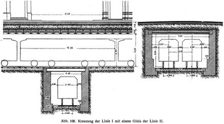 Abb. 108. Kreuzung der Linie I mit einem Gleis der Linie II.