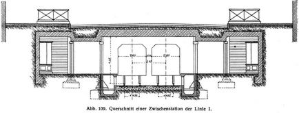Abb. 109. Querschnitt einer Zwischenstation der Linie I.