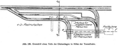 Abb. 139. Grundriß eines Teils der Gleisanlagen in Höhe der Tunnelbahn.