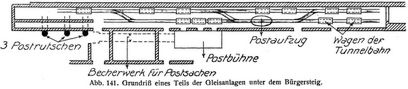 Abb. 141. Grundriß eines Teils der Gleisanlagen unter dem Bürgersteig.
