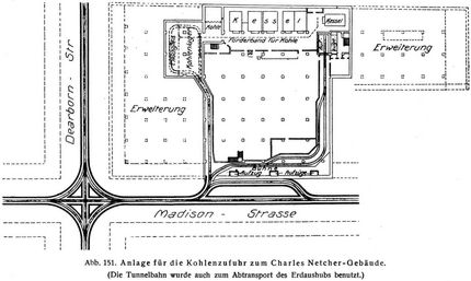 Abb. 151. Anlage für die Kohlenzufuhr zum Charles Netcher-Gebäude. (Die Tunnelbahn wurde auch zum Abtransport des Erdaushubs benutzt.)