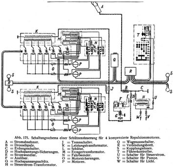 Abb. 175. Schaltungsschema einer Schützensteuerung für 4 kompensierte Repulsionsmotoren.