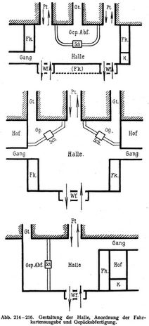 Abb. 214-216. Gestaltung der Halle, Anordnung der Fahrkartenausgabe und Gepäckabfertigung.