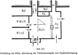 Abb. 217. Gestaltung der Halle, Anordnung der Fahrkartenausgabe und Gepäckabfertigung.