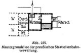Abb. 225. Mustergrundrisse der preußischen Staatseisenbahnverwaltung.