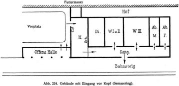 Abb. 234. Gebäude mit Eingang vor Kopf (Semmering).