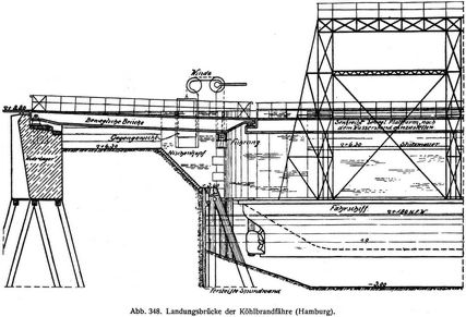 Abb. 348. Landungsbrücke der Köhlbrandfähre (Hamburg).