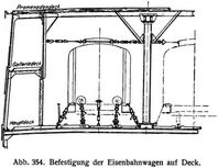 Abb. 354. Befestigung der Eisenbahnwagen auf Deck.