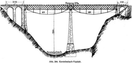 Abb. 294. Kerstelenbach-Viadukt.