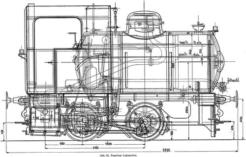 Abb. 72. Feuerlose Lokomotive.