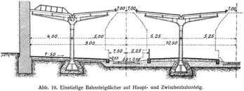 Abb. 19. Einstielige Bahnsteigdächer auf Haupt- und Zwischenbahnsteig.