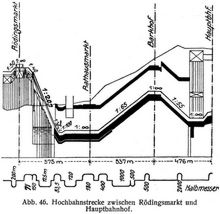 Abb. 46. Hochbahnstrecke zwischen Rödingsmarkt und Hauptbahnhof.