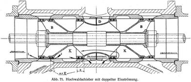 Abb. 71. Hochwaldschieber mit doppelter Einströmung.