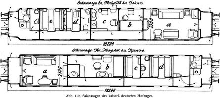 Abb. 119. Salonwagen des kaiserl. deutschen Hofzuges.