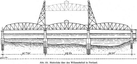 Abb. 151. Hubbrücke über den Willamettefluß in Portland.