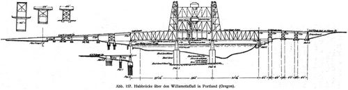 Abb. 157. Hubbrücke über den Willamettefluß in Portland (Oregon).