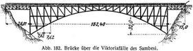 Abb. 182. Brücke über die Viktoriafälle des Sambesi.