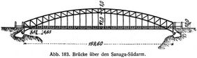 Abb. 183. Brücke über den Sanaga-Südarm.