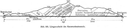 Abb. 185. Längenschnitt des Karawankentunnels.