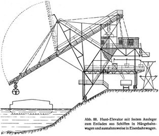 Abb. 88. Hunt-Elevator mit festem Ausleger zum Entladen aus Schiffen in Hängebahnwagen und ausnahmsweise in Eisenbahnwagen.