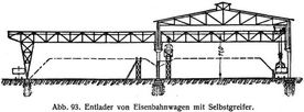 Abb. 93. Entlader von Eisenbahnwagen mit Selbstgreifer.