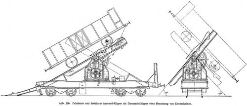 Abb. 106. Fahrbarer und drehbarer Aumund-Kipper als Dynamobilkipper ohne Benutzung von Drehscheiben.