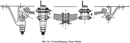 Abb. 154. Federaufhängung, Bauart Rybák.