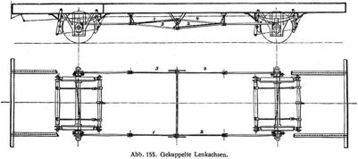 Abb. 155. Gekuppelte Lenkachsen.