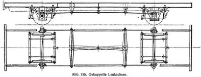 Abb. 156. Gekuppelte Lenkachsen.