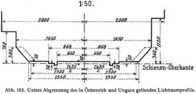 Abb. 163. Untere Abgrenzung des in Österreich und Ungarn geltenden Lichtraumprofils.