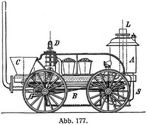 Abb. 177.