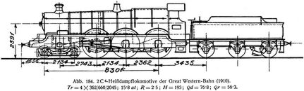 Abb. 184. 2 C4-Heißdampflokomotive der Great Western-Bahn (1910).