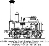 Abb. 194. »Saxonia« der Leipzig-Dresdener Eisenbahn (1839). Erste in Deutschland gebaute Lokomotive.