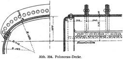 Abb. 204. Polonceau-Decke.