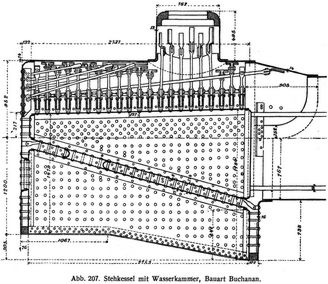 Abb. 207. Stehkessel mit Wasserkammer, Bauart Buchanan.