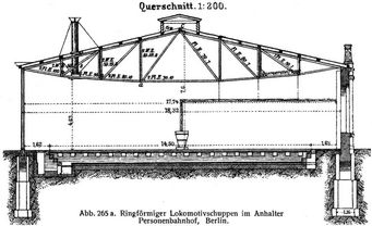 Abb. 265 a. Ringförmiger Lokomotivschuppen im Anhalter Personenbahnhof, Berlin.