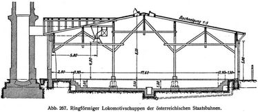 Abb. 267. Ringförmiger Lokomotivschuppen der österreichischen Staatsbahnen.