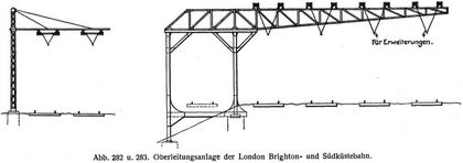 Abb. 282 u. 283. Oberleitungsanlage der London Brighton- und Südküstebahn.