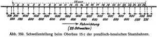Abb. 359. Schwellenteilung beim Oberbau 15 c der preußisch-hessischen Staatsbahnen.