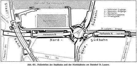 Abb. 431. Haltestellen der Stadtbahn und der Nordsüdbahn am Bahnhof St. Lazare.